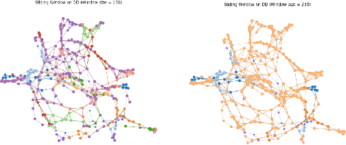 Figure 2 for Weakly Supervised Learning on Large Graphs