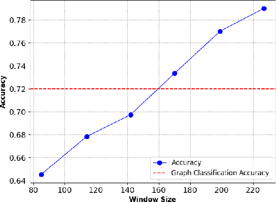 Figure 3 for Weakly Supervised Learning on Large Graphs