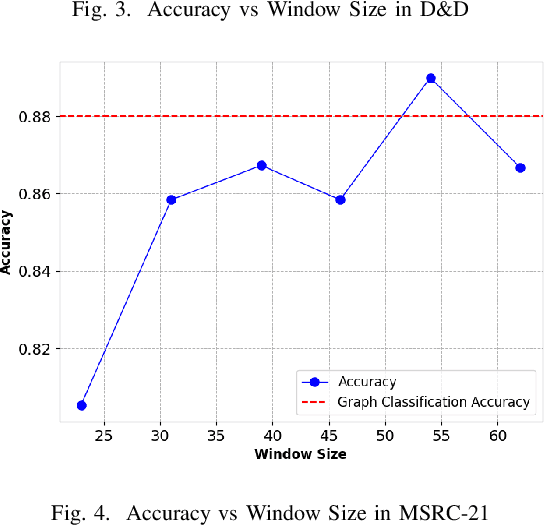 Figure 4 for Weakly Supervised Learning on Large Graphs