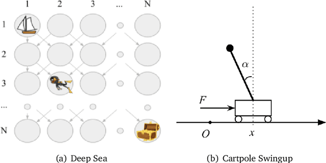 Figure 1 for Sample Efficient Deep Reinforcement Learning via Local Planning