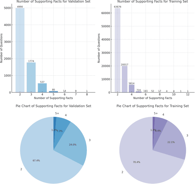 Figure 3 for Bactrainus: Optimizing Large Language Models for Multi-hop Complex Question Answering Tasks