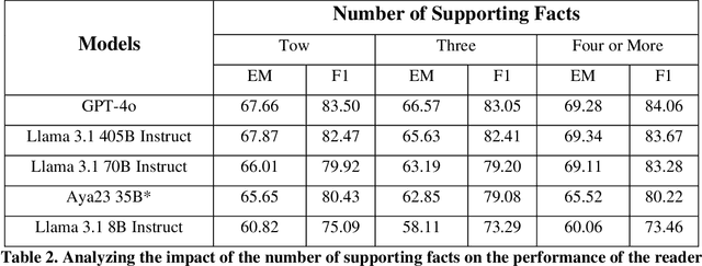 Figure 4 for Bactrainus: Optimizing Large Language Models for Multi-hop Complex Question Answering Tasks