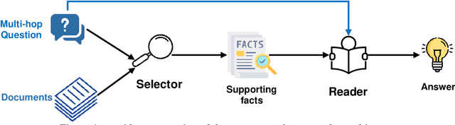 Figure 1 for Bactrainus: Optimizing Large Language Models for Multi-hop Complex Question Answering Tasks