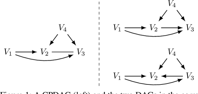 Figure 1 for Adjustment Identification Distance: A gadjid for Causal Structure Learning