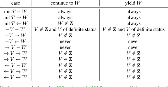 Figure 2 for Adjustment Identification Distance: A gadjid for Causal Structure Learning