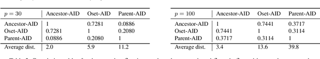 Figure 4 for Adjustment Identification Distance: A gadjid for Causal Structure Learning