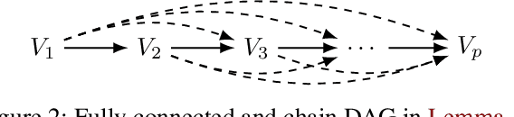 Figure 3 for Adjustment Identification Distance: A gadjid for Causal Structure Learning