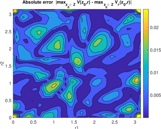 Figure 2 for Multi-level Optimal Control with Neural Surrogate Models