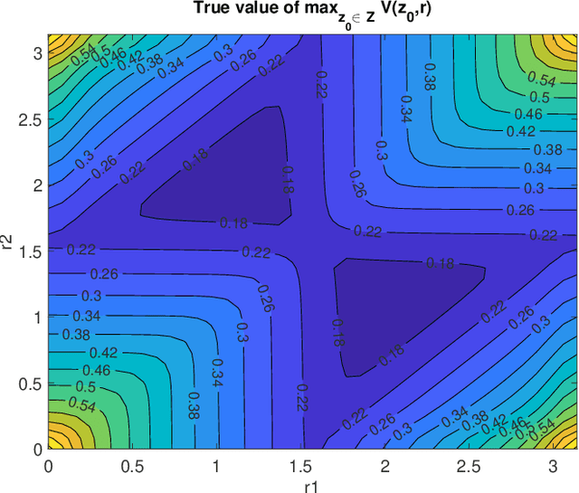 Figure 3 for Multi-level Optimal Control with Neural Surrogate Models