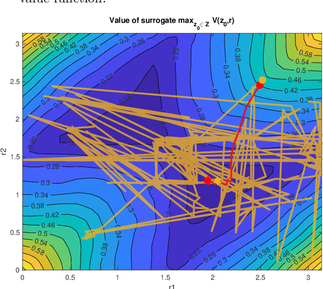 Figure 4 for Multi-level Optimal Control with Neural Surrogate Models