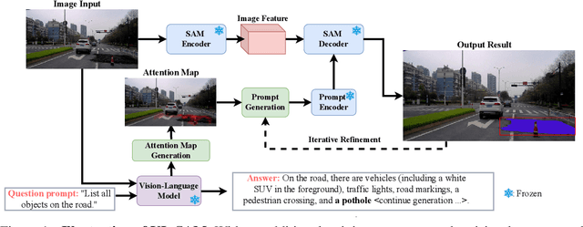 Figure 1 for Training-Free Open-Ended Object Detection and Segmentation via Attention as Prompts