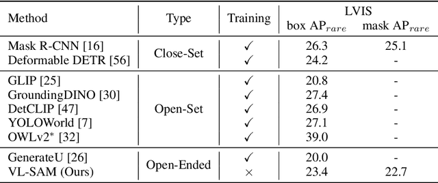 Figure 2 for Training-Free Open-Ended Object Detection and Segmentation via Attention as Prompts