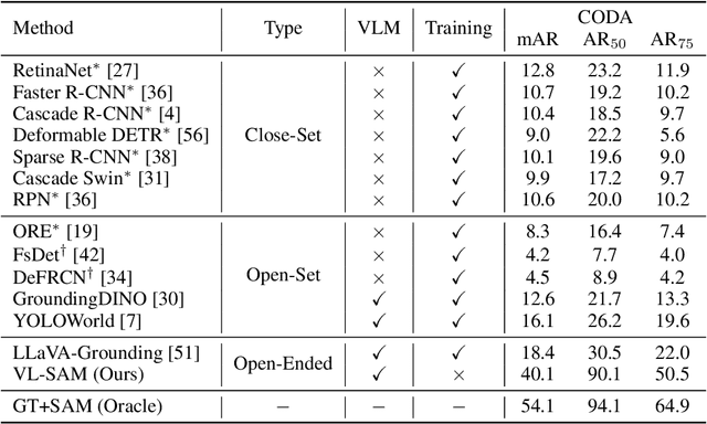 Figure 4 for Training-Free Open-Ended Object Detection and Segmentation via Attention as Prompts