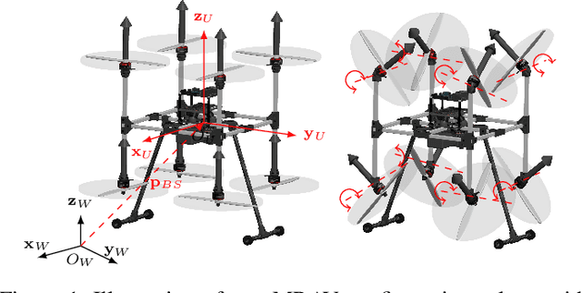 Figure 1 for Harnessing the Potential of Omnidirectional Multi-Rotor Aerial Vehicles in Cooperative Jamming Against Eavesdropping