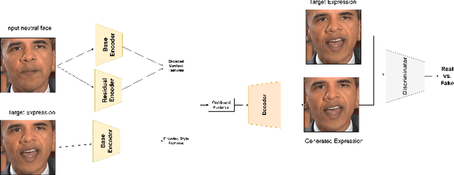 Figure 1 for Translation-based Video-to-Video Synthesis