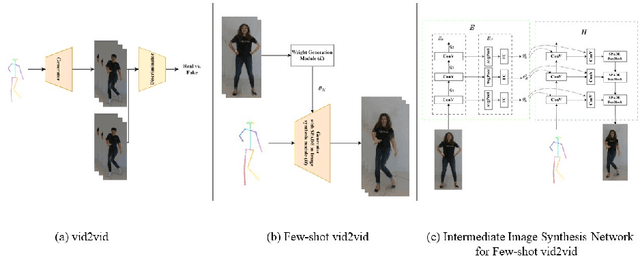 Figure 3 for Translation-based Video-to-Video Synthesis