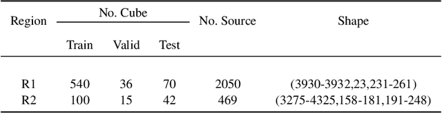 Figure 2 for Automated Identification and Segmentation of Hi Sources in CRAFTS Using Deep Learning Method