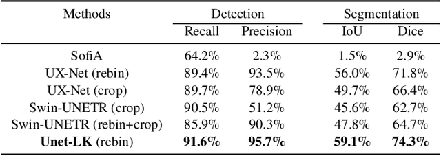 Figure 4 for Automated Identification and Segmentation of Hi Sources in CRAFTS Using Deep Learning Method