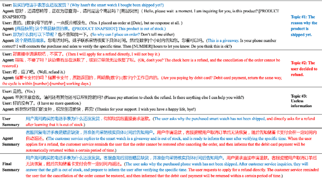 Figure 1 for Enhancing Dialogue Summarization with Topic-Aware Global- and Local- Level Centrality