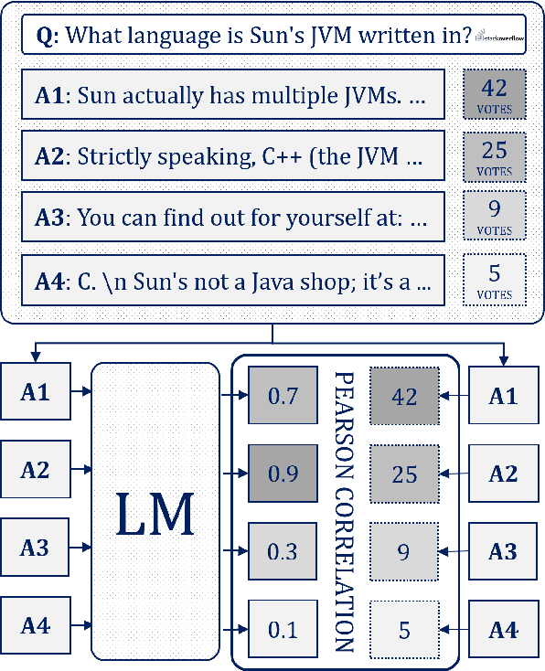 Figure 1 for HumanRankEval: Automatic Evaluation of LMs as Conversational Assistants