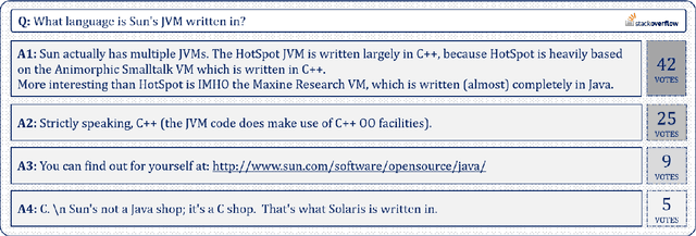 Figure 3 for HumanRankEval: Automatic Evaluation of LMs as Conversational Assistants