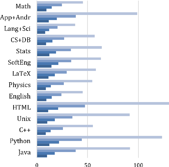 Figure 4 for HumanRankEval: Automatic Evaluation of LMs as Conversational Assistants