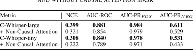 Figure 3 for Adopting Whisper for Confidence Estimation