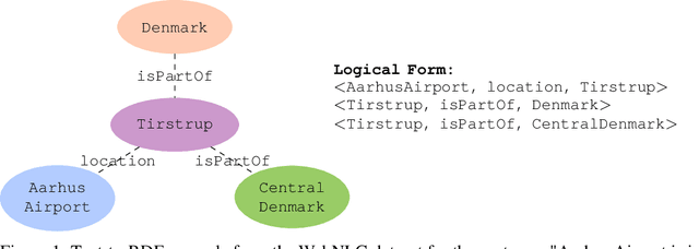 Figure 1 for Scalable Learning of Latent Language Structure With Logical Offline Cycle Consistency