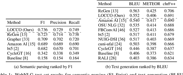 Figure 2 for Scalable Learning of Latent Language Structure With Logical Offline Cycle Consistency