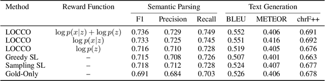 Figure 4 for Scalable Learning of Latent Language Structure With Logical Offline Cycle Consistency