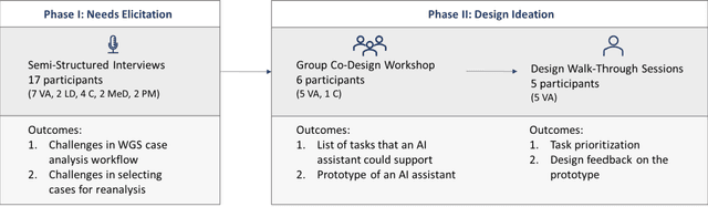 Figure 3 for AI-Enhanced Sensemaking: Exploring the Design of a Generative AI-Based Assistant to Support Genetic Professionals