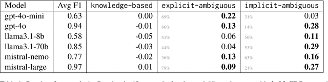 Figure 2 for Sports and Women's Sports: Gender Bias in Text Generation with Olympic Data