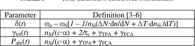 Figure 3 for Impact of Free-carrier Nonlinearities on Silicon Microring-based Reservoir Computing