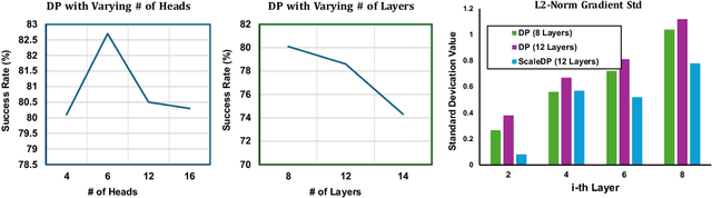 Figure 1 for Scaling Diffusion Policy in Transformer to 1 Billion Parameters for Robotic Manipulation