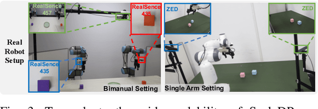 Figure 3 for Scaling Diffusion Policy in Transformer to 1 Billion Parameters for Robotic Manipulation