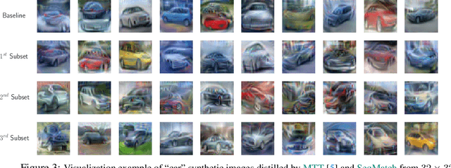 Figure 4 for Sequential Subset Matching for Dataset Distillation