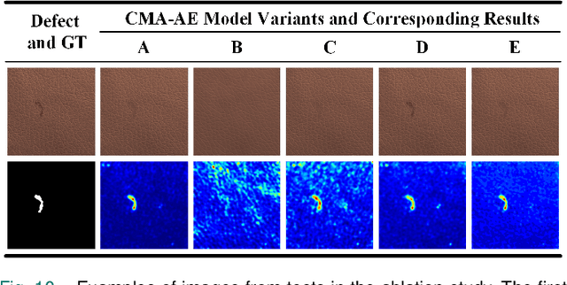 Figure 2 for Clear Memory-Augmented Auto-Encoder for Surface Defect Detection