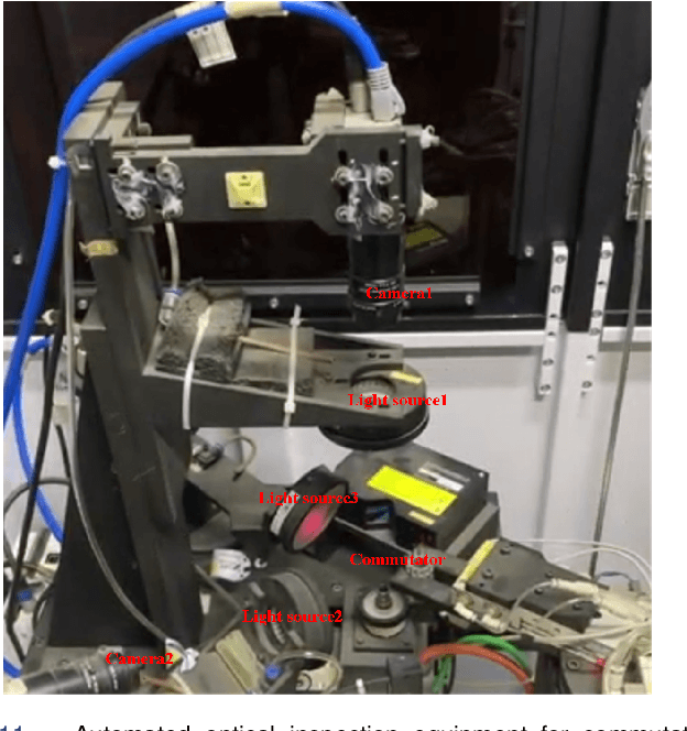 Figure 3 for Clear Memory-Augmented Auto-Encoder for Surface Defect Detection