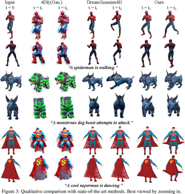 Figure 4 for Animate3D: Animating Any 3D Model with Multi-view Video Diffusion