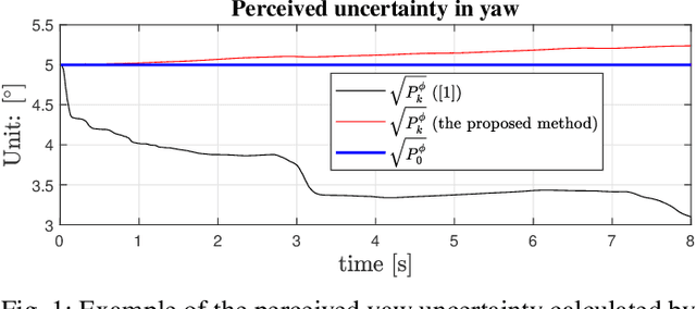 Figure 1 for An Observability-Constrained Magnetic-Field-Aided Inertial Navigation System