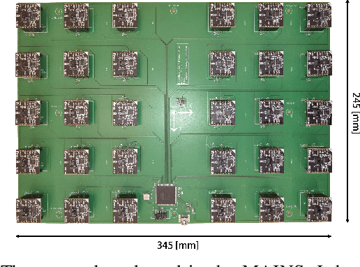 Figure 2 for An Observability-Constrained Magnetic-Field-Aided Inertial Navigation System