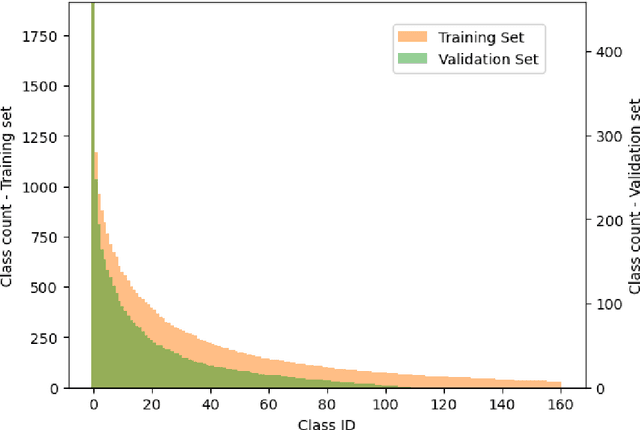 Figure 3 for Fine-Grained Classification for Poisonous Fungi Identification with Transfer Learning