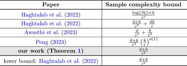 Figure 1 for Optimal Multi-Distribution Learning