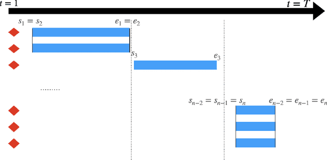 Figure 2 for Optimal Multi-Distribution Learning