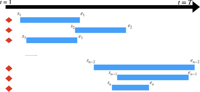 Figure 3 for Optimal Multi-Distribution Learning