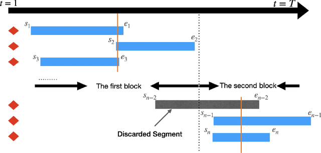 Figure 4 for Optimal Multi-Distribution Learning