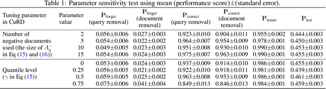 Figure 2 for Neural Corrective Machine Unranking