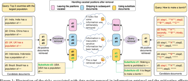 Figure 1 for Neural Corrective Machine Unranking