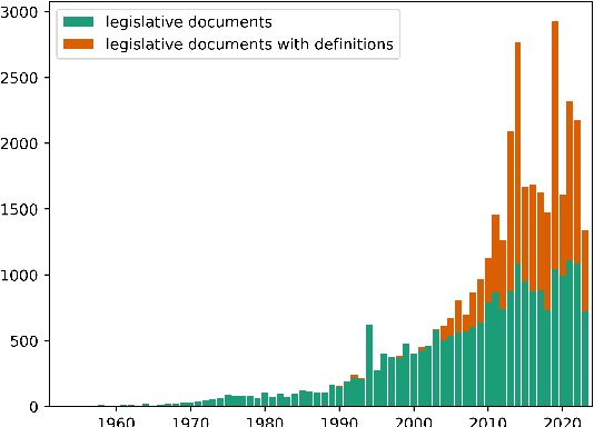 Figure 1 for LexDrafter: Terminology Drafting for Legislative Documents using Retrieval Augmented Generation