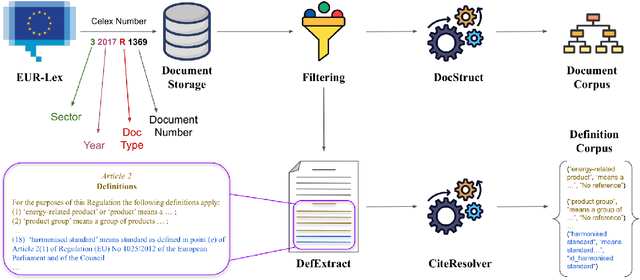 Figure 3 for LexDrafter: Terminology Drafting for Legislative Documents using Retrieval Augmented Generation